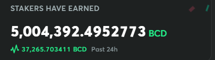 A digital dashboard displays staking statistics with the text "STAKERS HAVE EARNED 5,004,392.4952773 BCD" and "37,265.703411 BCD Past 24h" on a black background.