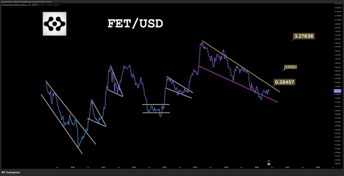 In the given image, there are two lines of different colors moving across a chart that displays a trade indicator. One line is purple, while the other one is blue. These lines might be representing stock prices or a different type of indicator. The chart itself is black and white, which adds to its visual appeal. It seems like a technical analysis tool used by investors to make informed decisions about trading stocks.