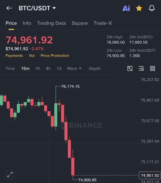 The image shows a close-up view of an online stock market visualization with a downward trend, indicating the cryptocurrency market has experienced a significant drop. The crypto market has lost 75% of its value within the last hour. The chart displays various cryptocurrency names on both horizontal and vertical axes, including Bitcoin, Ethereum, Ripple, and more. Additionally, there are details about trading data, such as trade volumes, and the quote price of these cryptocurrencies at the time the image was captured.