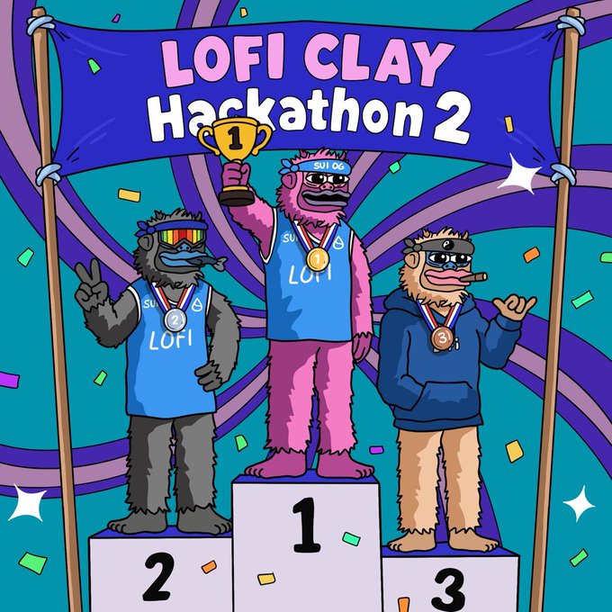 A vibrant cartoon illustration shows three furry characters on a podium celebrating the "LOFI CLAY Hackathon 2" results, with the pink 1st place winner holding a trophy and wearing a "SUI OG" headband, while 2nd and 3rd place medalists stand on either side against a teal background filled with confetti—visually representing the hackathon referenced in the post about the 60+ submissions to the CLAY (SUI-based) Hackathon.