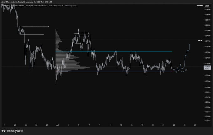 A TradingView chart of 'Alphabet Inc. (Google) - 1h' showing AUD/USD price action with technical analysis annotations including arrows, a Volume Profile indicator, and support/resistance lines, dated July 2026.