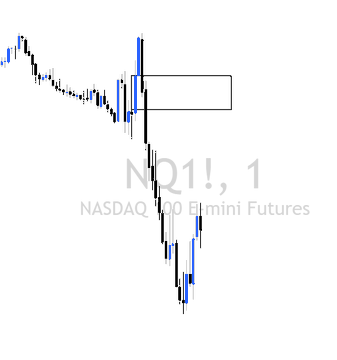 A candlestick chart of NASDAQ 100 E-mini Futures (NQ1!) on a 1-minute timeframe shows a sharp downtrend followed by a rejection rally into a highlighted 5-minute Fair Value Gap (FVG) and Monthly FVG/SSL zone, illustrating the short-term long entry referenced in the post.