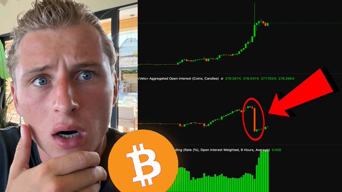 The image features a YouTube thumbnail with a surprised man on the left and a Bitcoin trading chart on the right displaying "Velo - Aggregated Open Interest (Coins, Candles)" with values around 278.207K-278.396K, where a red arrow and circle highlight a candlestick anomaly near a Bitcoin logo, relating to a video titled "#BITCOIN FOOLED EVERYONE."