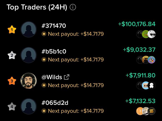A 'Top Traders (24H)' leaderboard showing four traders, with #371470 at the top earning +$100,176.84, each showing a 'Next payout: +14.7179'.