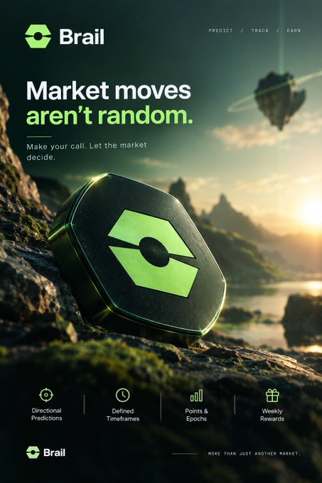 Advertisement for 'Brail' featuring the tagline 'Market moves aren't random. Make your call. Let the market decide.' with a green hexagonal logo displayed on a device in a scenic landscape, listing 'Directional Predictions, Defined Timeframes, Points & Epochs, Weekly Rewards'.