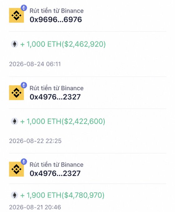 A mobile transaction history showing withdrawals from Binance in Vietnamese ('Rút tiền từ Binance') to wallet addresses '0x9696...6976' and '0x4976...2327', including ETH deposits valued in dollars.