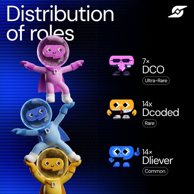 A promotional graphic titled "Distribution of roles" displays three stacked astronaut characters alongside tier breakdowns: 7× DCO (Ultra-Rare), 14× Dcoded (Rare), and 14× Dliever (Common), visually summarizing the weekly role allocation numbers referenced in the post.