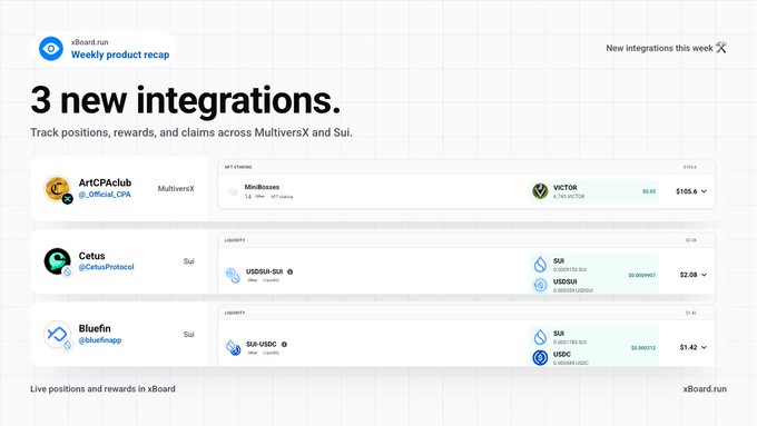 An xBoard.run weekly product recap announces '3 new integrations' for ArtCPaclub (MultiversX), Cetus (Sui), and Bluefin (Sui) to track positions, rewards, and claims.