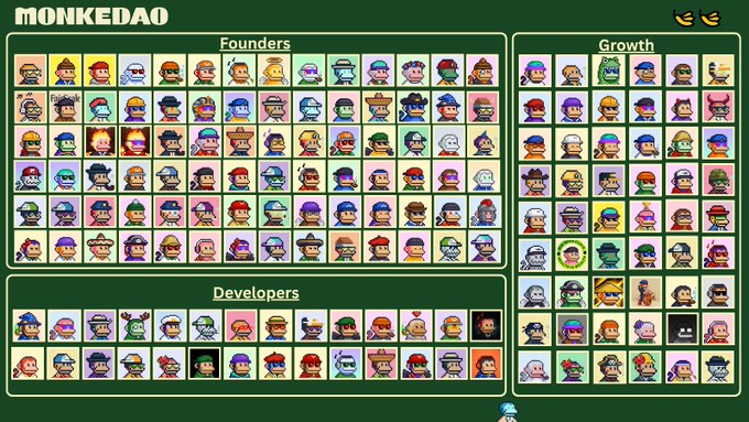 A digital roster called 'MONKEDAO' displays pixel-art character avatars organized into three labeled sections: 'Founders', 'Developers', and 'Growth'.