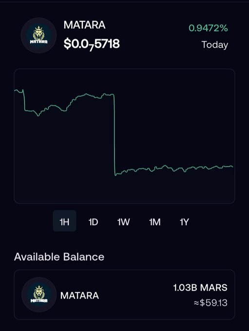 The image shows an app screen of Matara, which displays a stock price chart. The chart illustrates the decline in value over time for a particular stock. At the bottom of the screen, there is information regarding the availability of balance and the return on investment (ROI). It is suggested that someone might have already made a strategic investment into this stock. The text on the screen reads: "I've made a strategic investment in $MARS - 1B for a start.". Furthermore, it indicates that the ROI is currently at $WKC or 100 Mars.