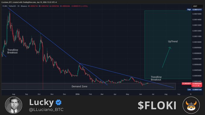 A screenshot of Bitcoin trading chart displaying various market trends and analysis with a downward trend across multiple cryptocurrencies, including Ripple, Upfront, and Breakout, as indicated by an upward arrow pointing right from this downward trend. The post includes information about the cryptocurrency "Bitcoin" and its current price against another currency like Ripple or even a fictional character named "Flocking bull", who is described as being in the middle of a bull market.