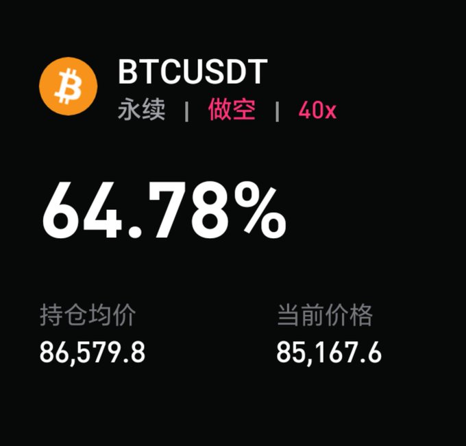 A trading position screen for BTCUSDT perpetual contract showing a 64.78% short position with 40x leverage, an average holding price of 86,579.8, and current price of 85,167.6, with Chinese text "永续 | 做空 | 40x".
