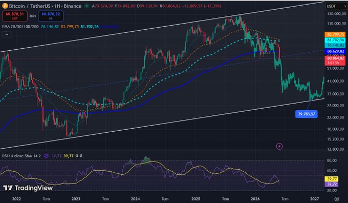 The image displays a graph showing a series of fluctuations over time related to Bitcoin trading, with various price points displayed throughout the data. The chart also provides information about the timeline of these changes.