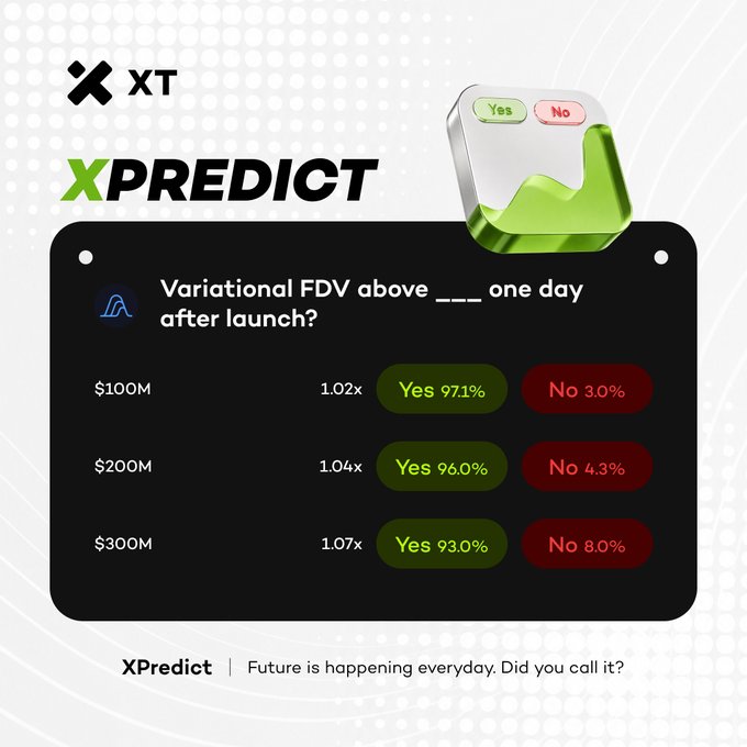 A promotional graphic for 'XPredict' by XT featuring a prediction market about 'Variational FDV above ___ one day after launch?' with Yes/No probability options at $100M, $200M, and $300M levels.
