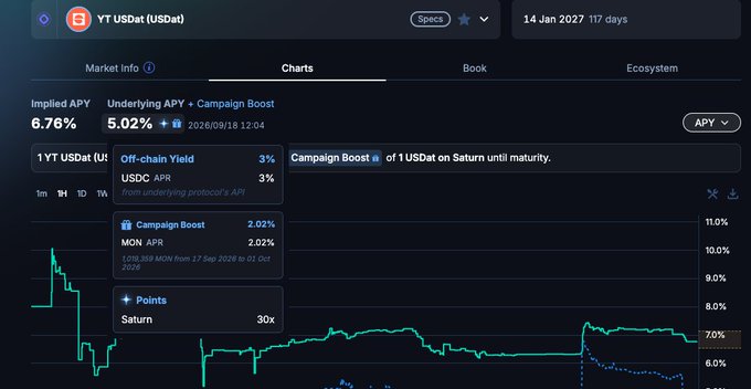 A yield of IR (IR)