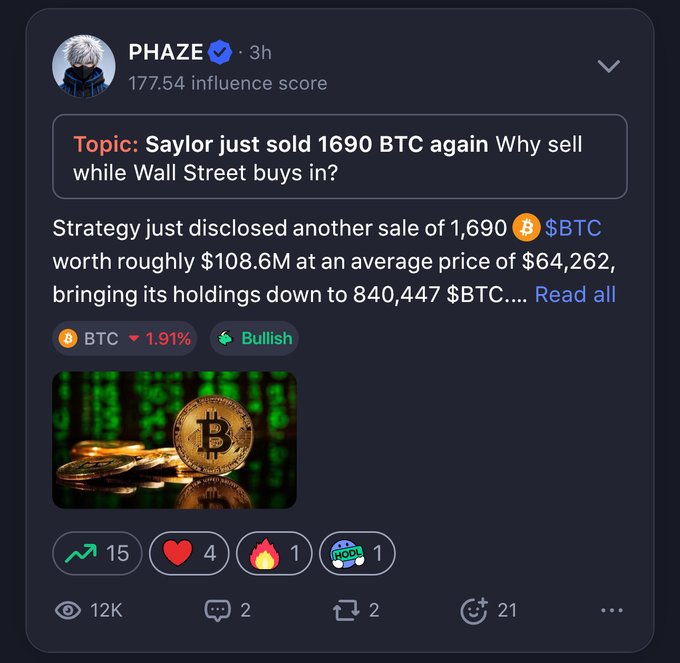 A social media post by user PHAZE with a 177.54 influence score discusses Strategy selling 1,690 BTC worth roughly $108.6M at $64,262, bringing holdings down to 840,447 BTC, tagged as 'Bullish' with BTC down 1.91%.