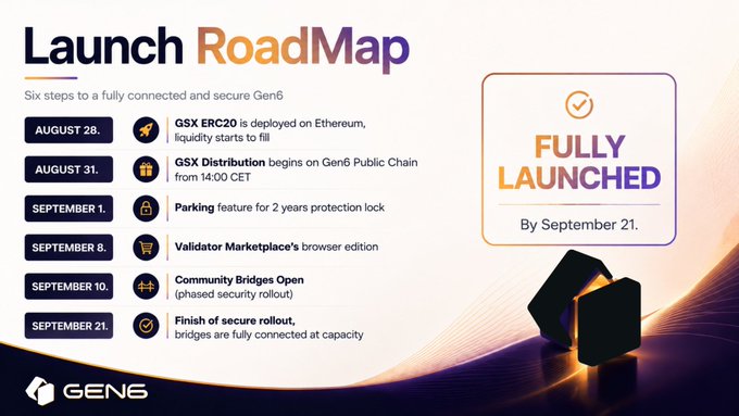 A 'Launch RoadMap' for Gen6 showing six steps to a fully connected and secure network, with milestones from August 28 to September 21, ending with a 'FULLY LAUNCHED By September 21' badge.