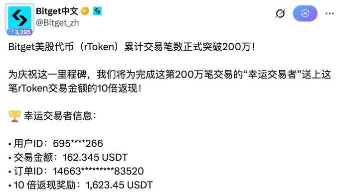 A tweet from @Bitget_zh announces that Bitget's US stock token (rToken) cumulative transactions have surpassed 2 million, awarding the lucky 2 millionth trader a 10x cashback reward of 1,623.45 USDT.