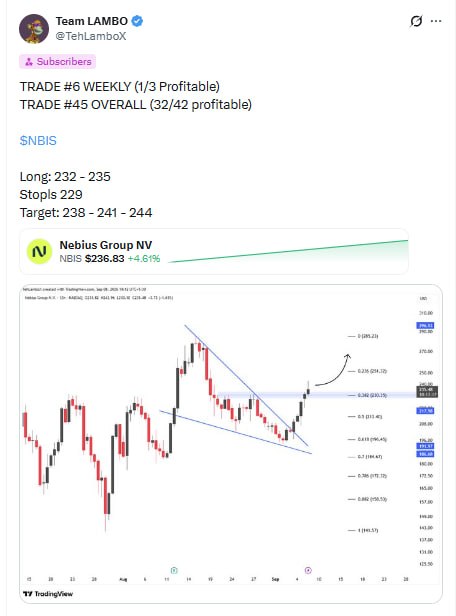 Trading chart from @TehLamb0X showing a trade alert for $NBIS (Nebius Group NV) with targets of 238-241-244 and a TradingView chart showing price movement.