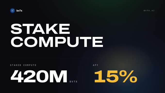 A promotional graphic for bv7x.ai displaying 'STAKE COMPUTE' with metrics showing '420M' staked compute and '15%' APY.