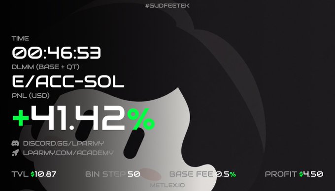 A dark-themed crypto trading dashboard shows a profit/loss of +41.42% on 'E/ACC-SOL' with a Discord link (DISCORD.GG/LPARMY), $10.87 TVL, and other metrics.