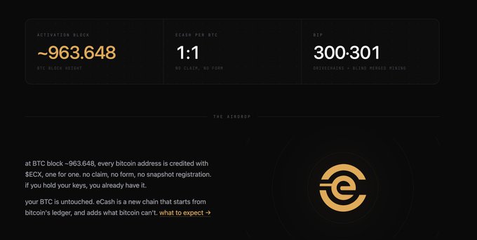 The image displays an informational graphic titled "THE AIRDROP" highlighting key details: an Activation Block of ~963.648, a 1:1 ECASH per BTC ratio (no claim, no form), and referring to BIP 300/301 (Drivechains + Blind Merged Mining). It explains that at Bitcoin block ~963.648, every BTC address will receive $ECK on a one-to-one basis without needing to claim or register, emphasizing that holders receive the airdrop automatically simply by holding their keys—visually reinforcing the post's theme of passive benefits (like a hard fork) flowing to Bitcoin holders without action required.