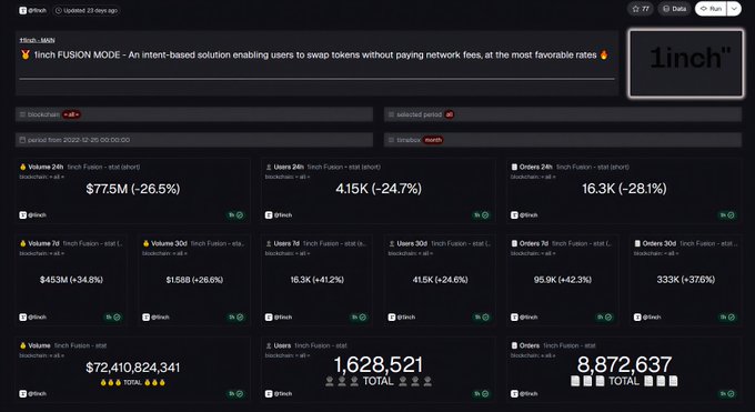 The image shows a screenshot of a web browser screen displaying multiple search results related to cryptocurrency, including information about Bitcoin and Ethereum. The text reads "On May 30, two bridge exploits hit on the same day Gravity Bridge - a bridge between Ethereum and Cosmos. The contract signing key was breached, the attacker pushed through forged withdrawals and walked away with $5.4M across several transactions".