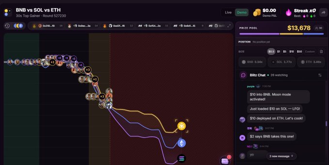 A screenshot of a crypto trading game showing a price chart for BNB vs SOL vs ETH with a chat panel where users discuss their trades.