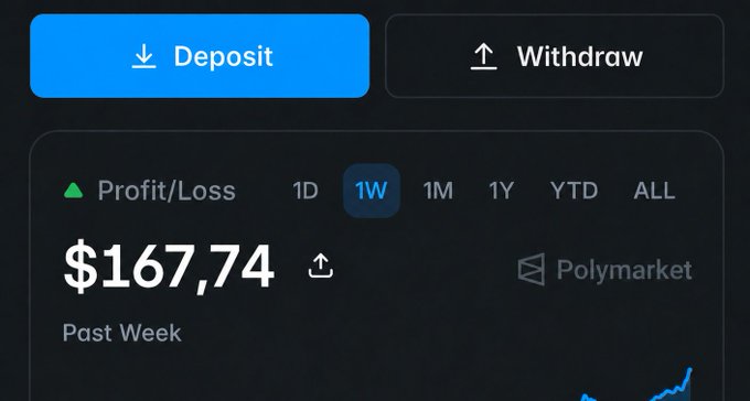 The image shows a trading app's interface displaying information about the user's trades, with a focus on their recent deposit into a trading account. There are two different lines of text displayed next to the deposit button - one is a screenshot of the app showing a past week's profits and losses, while the other is an update for a trading account where someone made $37 in profits by placing a bet on the Ivory Coast vs France match at some point in time during that week. The image also includes the text "Withdraw" above the user's name, indicating that they are currently using this trading app to manage their finances and investments.