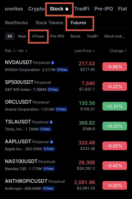 A cryptocurrency trading interface showing stock perpetual futures including NVDAUSDT, SP500USDT, ORCLUSDT, TSLAUSDT, AAPlusdt, NAS100USDT, and ANTHROPICUSDT with their respective price changes.