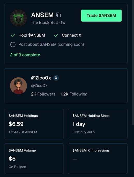 A user profile card for "ANSEM" (The Black Bull) shows @Zico0x's X account with 2K followers, $6.59 in $ANSEM holdings (17.34 tokens held since 1 day ago, first buy Jul 5), and $5 trading volume on Bullpen, matching the poster's mention of buying $ANSEM yesterday with a small amount already showing gains.