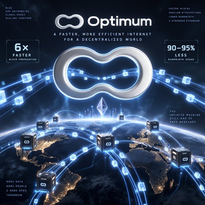 Promotional graphic for 'Optimum' branding it 'A FASTER, MORE EFFICIENT INTERNET FOR A DECENTRALIZED WORLD,' highlighting '6x FASTER BLOCK PROPAGATION' and '90-95% LESS BANDWIDTH USAGE' with a globe and network nodes.
