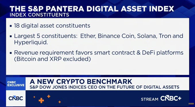 A CNBC exclusive graphic titled 'THE S&P PANTERA DIGITAL ASSET INDEX' noting 18 constituents with the largest being Ether, Binance Coin, Solana, Tron, and Hyperliquid, while Bitcoin and XRP are excluded.