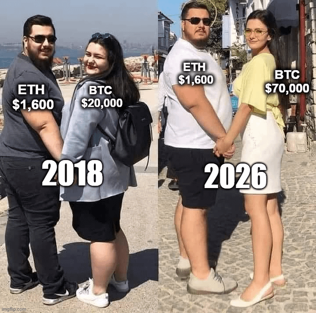 In the image, there are two people standing side by side with their arms around each other's shoulders. They are both smiling for a photo. The text "ETH" appears multiple times in the image, suggesting that they might be discussing or comparing different cryptocurrencies like Etherium (ETH). Additionally, there is a caption below the image stating "The state of the crypto market as an ETH holder." This could indicate their interest in the cryptocurrency world and how it relates to their current situation.