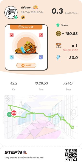 The image shows a STEPN app screenshot displaying a walking/running session: 42.2 km, 10:28:53 time, 72467 steps, earning +180.88 GMT (less -30.0 energy) and 1 NFT sneaker slot, with username "shibiani" on 28/06/2026 at 0.3 GMT/Min. The post in Japanese describes finishing the session and going for an extra 25 energy to complete today's quota, referencing the app's #STEPN and #STEPNGO hashtag shown at the bottom.