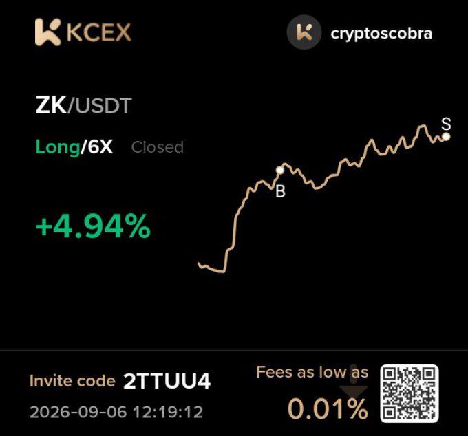 A KCEX trading interface showing a closed ZK/USDT Long/6X position at +4.94% profit for user 'cryptoscobra,' with invite code 2TTUU4 and 0.01% fees advertised.