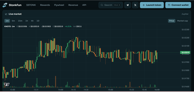 StonkFun platform displaying a live market candlestick chart for the token 'KNOTS' trading on Jupiter, showing a current price of $0.01919 and a 4.31% increase.