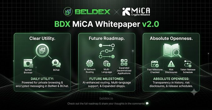 A promotional graphic for the 'BDX MiCA Whitepaper v2.0' highlights 'Clear Utility', 'Future Roadmap', and 'Absolute Openness' for the Beldex cryptocurrency.