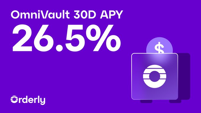 The image features a purple box with an "OmniVault" logo, and around this central figure there's a dollar sign next to a "30-day APY", which reads "26.5%". This information supports that the value of "30-day APY" is approximately $26.49. The text suggests that the value has been derived from an order placed by someone, and it has been calculated based on OmniVault's performance in terms of liquidity returns (the higher the return, the better). In essence, this post discusses a financial concept, using a visual aid to illustrate its meaning.