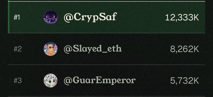 A dark-themed leaderboard displays the top 3 users, with @CrypSaf in #1 place at 12,333K, @Slayed_eth at #2 with 8,262K, and @GuarEmperor at #3 with 5,732K. The post celebrates the user's own top 3 ranking on @commonsmade while highlighting @CrypSaf and @Slayed_eth, who appear as the first and second-place holders on the visible leaderboard.