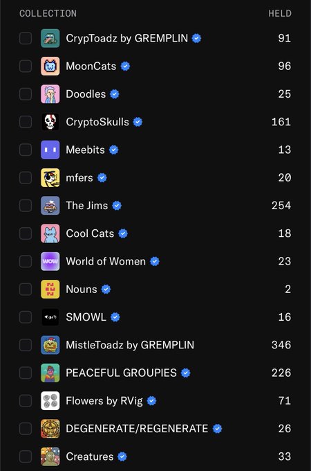 A screenshot of a crypto/NFT collection list showing 16 verified collections including CryptToadz (91), MoonCats (96), Doodles (25), CryptoSkulls (161), Meebits (13), mfers (20), The Jims (254), Cool Cats (18), World of Women (23), Nouns (2), SMOWL (16), MistleToadz (346), PEACEFUL GROUPIES (226), Flowers by RVig (71), DEGENERATE/REGENERATE (26), and Creatures (33). The list illustrates the diverse NFT holdings of a wallet that the post highlights as a major active trader.