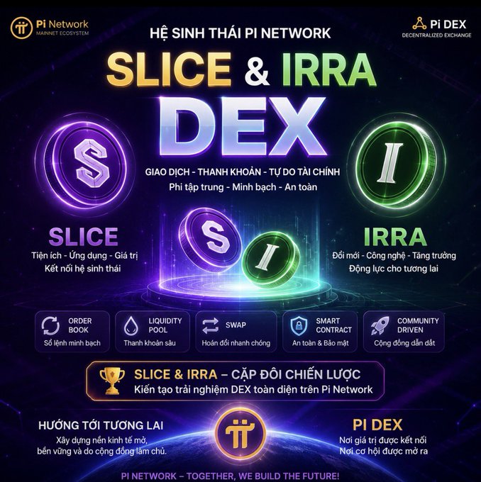 Promotional graphic for the Pi Network ecosystem featuring the SLICE and IRRA DEX (Decentralized Exchange), with text including 'HỆ SINH THÁI PI NETWORK', 'GIAO DỊCH - THANH TOÁN - TỰ DO TÀI CHÍNH', and features like Order Book, Liquidity Pool, and Swap. The tagline reads 'PI NETWORK – TOGETHER, WE BUILD THE FUTURE!'.