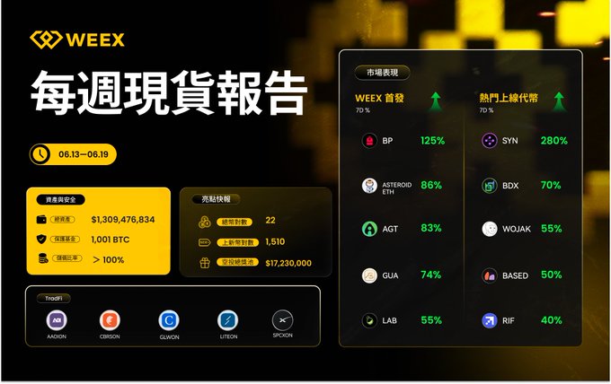 The image presents a digital display of an advertisement for the website Weex, with various icons showcasing different aspects of the platform. The main focus is a screen displaying the details about Bitcoin trading. Additionally, there are many other small images scattered throughout the scene. A person can be seen in the background near the bottom edge of the image, likely browsing or viewing the content on the advertisement.