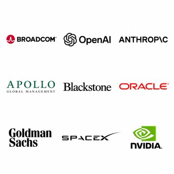 The image displays a grid of corporate logos including Broadcom, OpenAI, Anthropic, Apollo Global Management, Blackstone, Oracle, Goldman Sachs, SpaceX, and NVIDIA, representing the major financial and tech giants reportedly collaborating on the $110 billion financing deals for AI chip development at OpenAI and Anthropic.