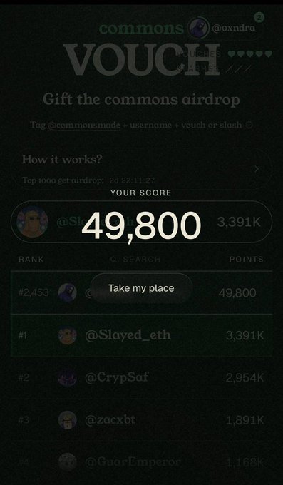 A 'VOUCH' airdrop leaderboard for @commonsnode showing a user's score of 49,800 at rank #2,453, with top scorer @Slayed_eth at 3,391K.