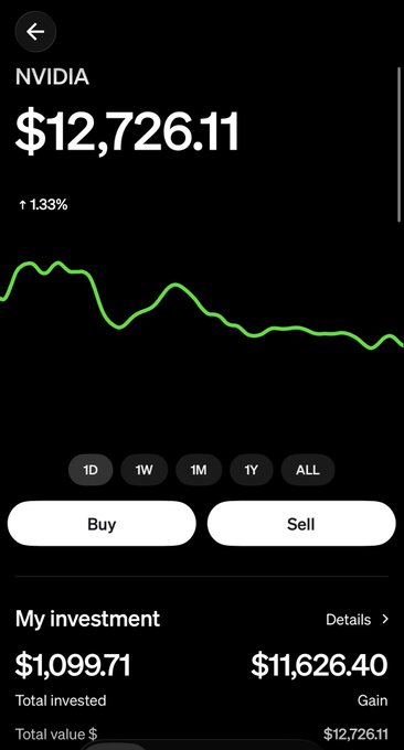 A stock portfolio screen showing NVIDIA at $12,726.11, up 1.33%, with a gain of $11,626.40 on a total investment of $1,099.71, along with Buy/Sell options.