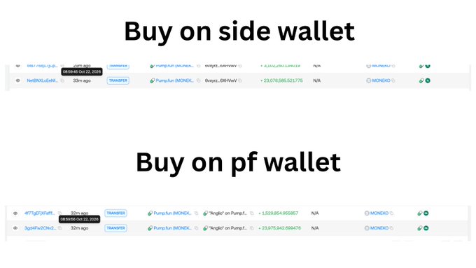 The image compares on-chain transfer records labeled “Buy on side wallet” and “Buy on pf wallet,” showing very large amounts moving through separate addresses to MONERO in transactions dated 06-10-2025. It supports the accompanying post’s claim that repeated buying from both a side wallet and the “pf wallet” remains visibly traceable.