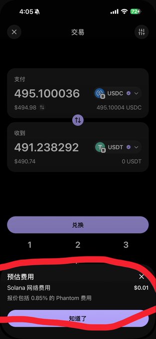 A cryptocurrency exchange screenshot shows a swap of 495.100036 USDC for 491.238292 USDT, with a red-circled fee notice for 'Solana 网络费用' (Solana network fee) of $0.01 and 0.85% Phantom wallet fee.