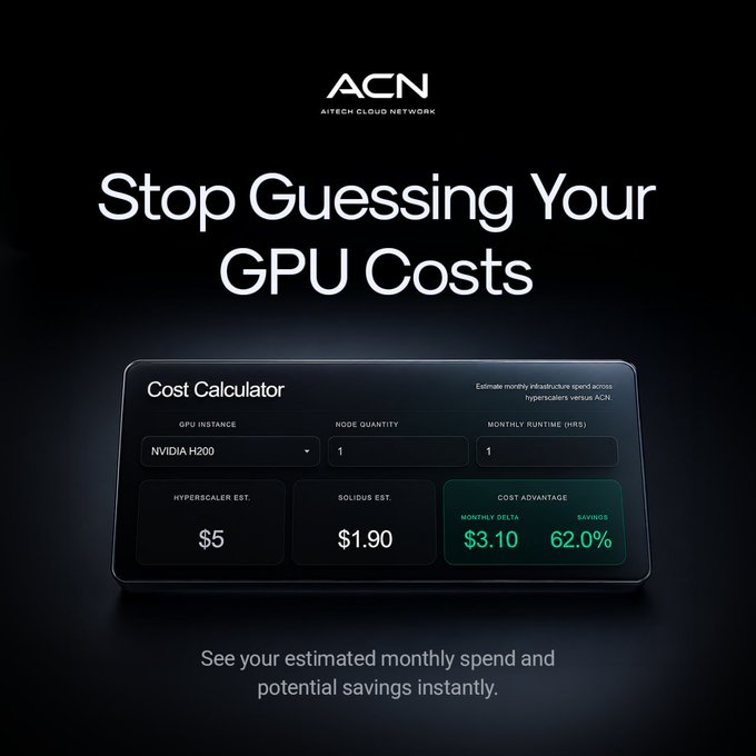 A sleek dark-themed promotional graphic by ACN (AITECH CLOUD NETWORK) headlined "Stop Guessing Your GPU Costs," featuring a cost calculator widget that compares a hyperscaler estimate of $5 against an ACN/Solidus estimate of $1.90 for an NVIDIA H200 (1 node, 1 hour runtime), highlighting a $3.10 monthly delta and 62.0% savings.