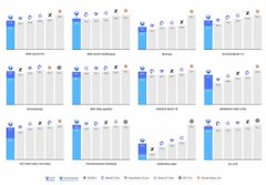Small/blurry chart image showing multiple bar graphs with blue bars, appearing to be a data visualization dashboard with category labels at the bottom.